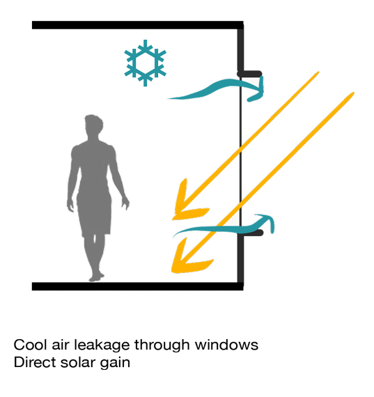 How to reduce summer carbon footprint